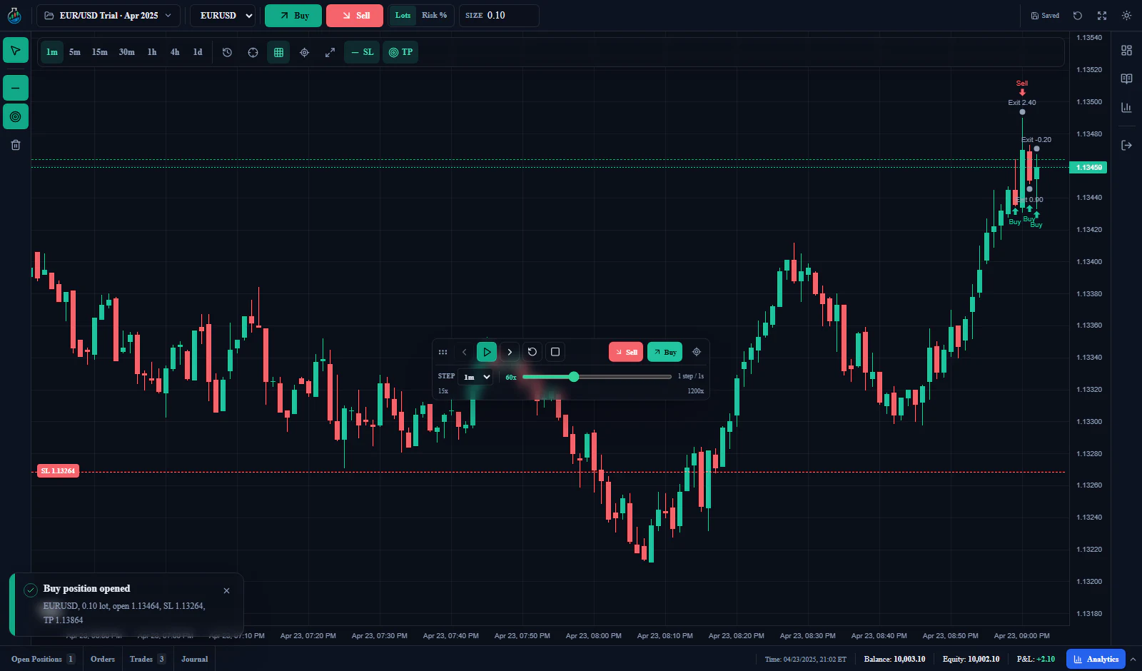 ForexTestLab historical market replay terminal
